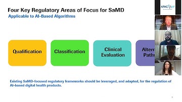 Regulating AI-Based Medical Devices
