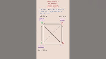 Q-1|Square  of Opposition |Logical Reasoning #ntaugcnetpaper1