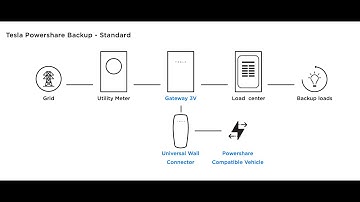 Tesla Cybertruck POWERSHARE TimeLapse Installation Video.