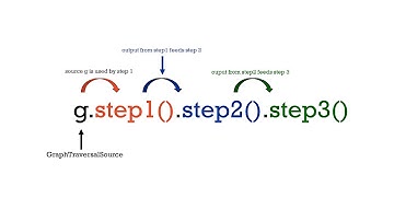 How to filter cosmos db data using gremlin - Lecture 34