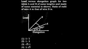 TS 5 Q46  Load versus elongation graph for two wires A and B of same lengths and made of same mater