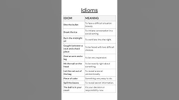 Idioms and Meanings, Unlock the Power of Idioms: Master English Expressions Easily! #idioms