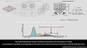 Risk-aware Path Planning for Planetary Rovers on Heterogeneous Terrains (ICRA 2023)