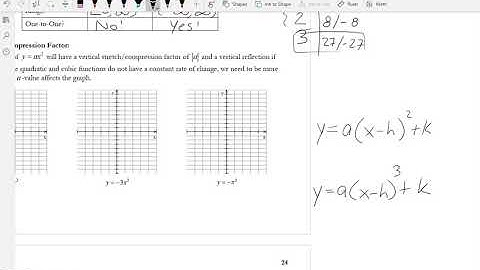 Alg  2   Week 6 Notes   Video 1