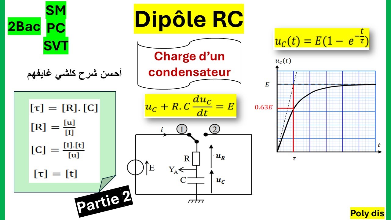 dipôle RC 2Bac charge d'un condensateur كلشي غايفهم أحسن شرح على اليوتيوب 💯👀💯