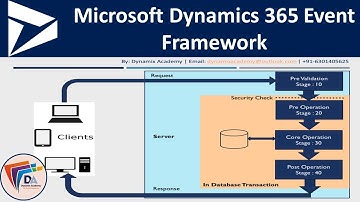 M2L2: Dynamics 365 Plugin Event Framework - Microsoft Dynamics 365 tutorial for developers