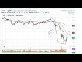 Oil Technical Analysis for May 11, 2020 by FXEmpire