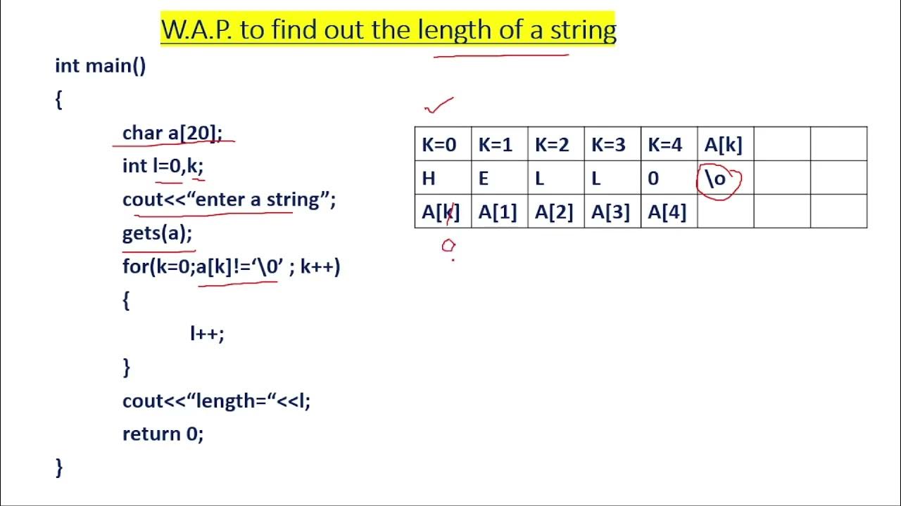 c++ string program to find the length of a string / string programs ...
