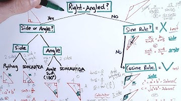 How to Find a Missing Side or Angle in ANY Triangle + Examples