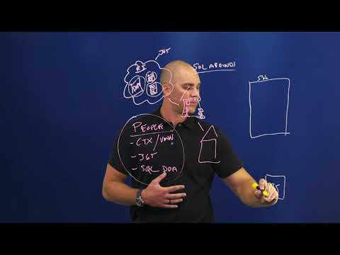 Cloud Management Explained