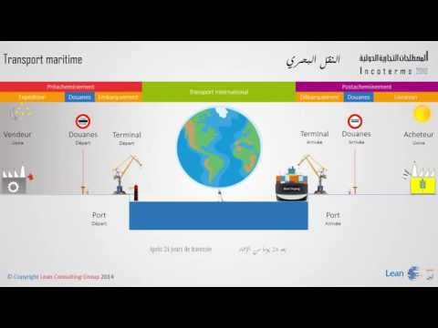 Vidéo: Liens Moléculaires Entre Les Processus D'importation Nucléaire Et Ciliaire