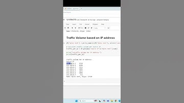 Python Network Traffic Volume Anomaly Detection