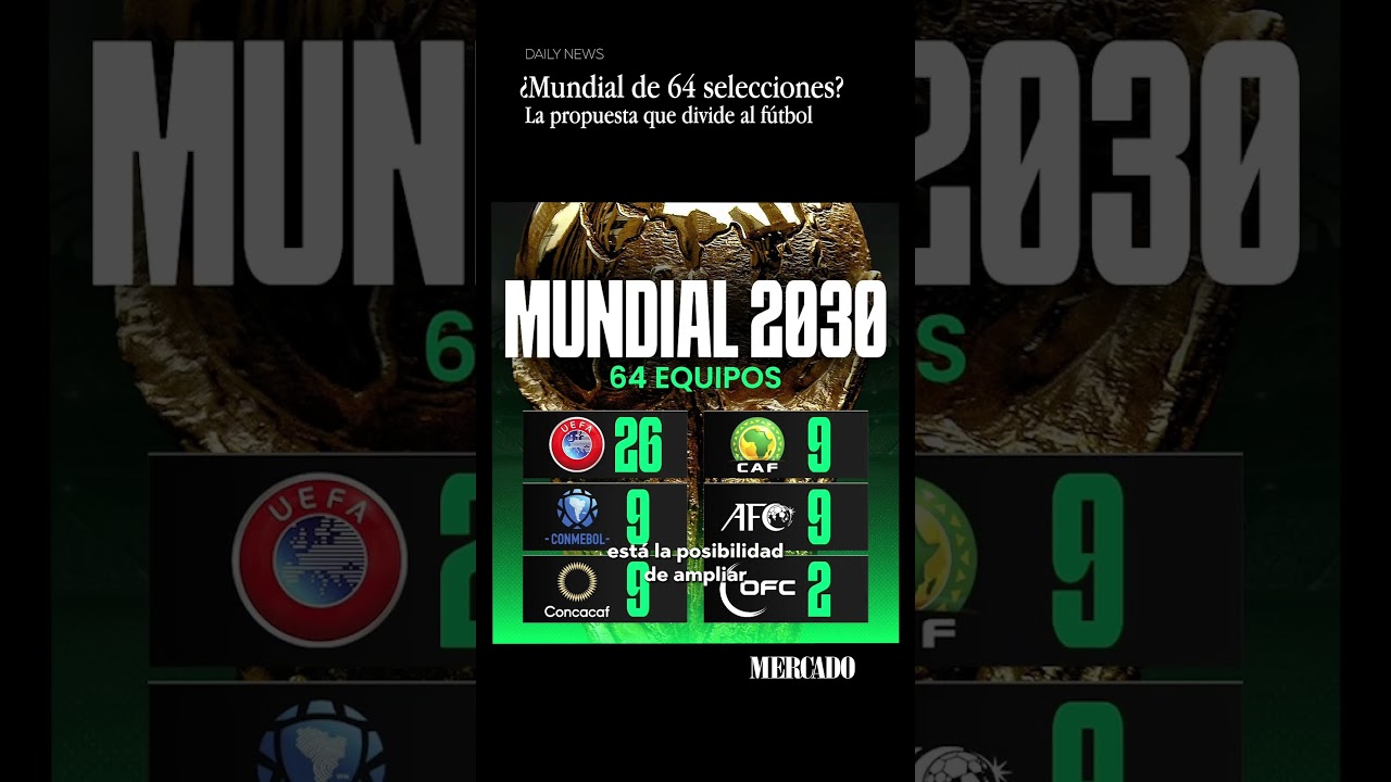¿Mundial de 64 selecciones?  La propuesta que divide al fútbol