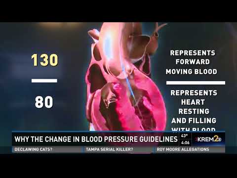 american-heart-association-new-blood-pressure-guidelines:-november-2017,-rosemarie-beltz