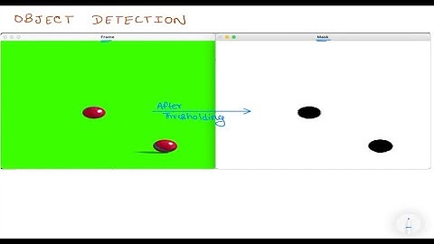 Object Detection | Digital Image Processing