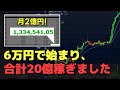 6万円→20億円をライブで証明した伝説の男 "ロス・キャメロン" のトレード手法、完全まとめ！