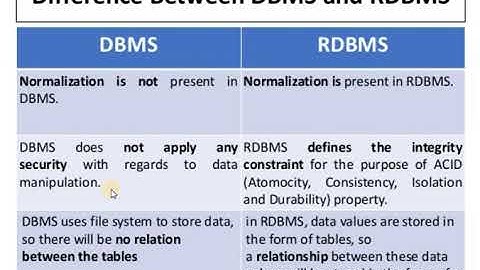 Relational Database RDSMS in Urdu/Hindi