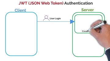 API Authentication Simplified: Secure Your APIs in 5 Minutes!