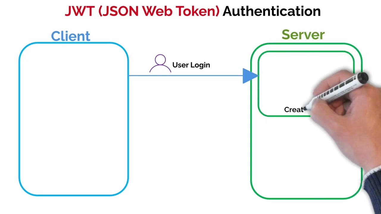 API Authentication Simplified: Secure Your APIs in 5 Minutes!