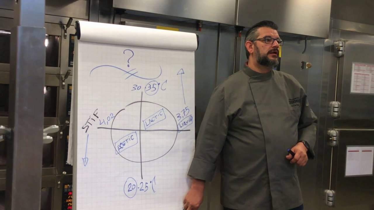 Acidity of Sourdough Part 2 - Karl De Smedt .