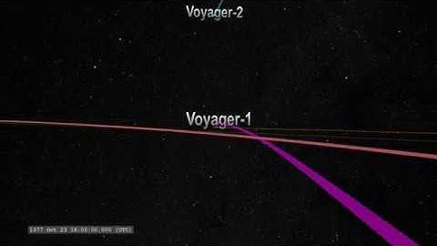 Voyager 1 Trajectory through the Solar System