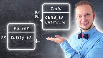 5 ways to link parent/child entities in Magento