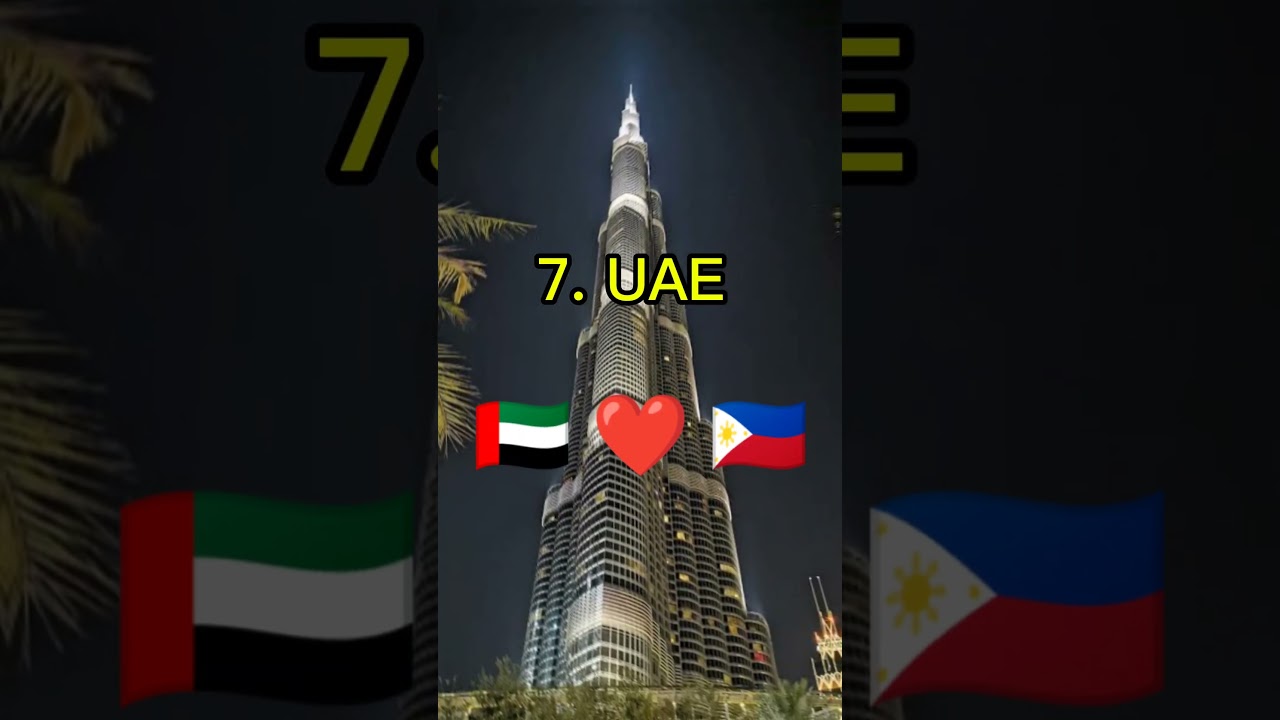 ⁣Top 10 Countries that Love the Philippines #viral #shorts #shortsfeed