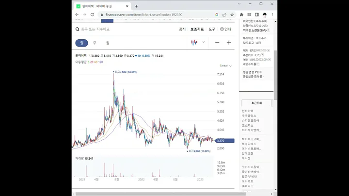 192390윈하이텍 주가 전망 및 차트 분석