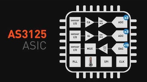 AS3125-SDK Sensor Development Kit Trailer