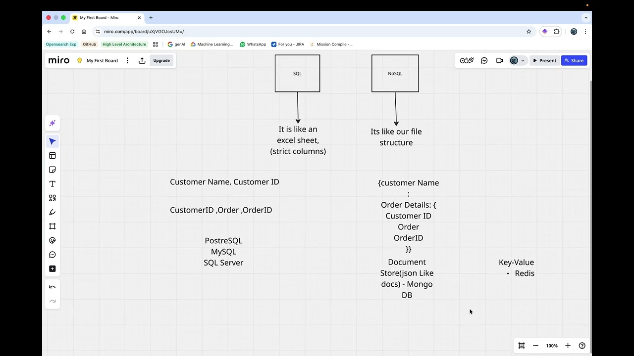 Database Fundamentals