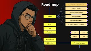 Roadmap.sh isn't bad... but nobody explains this to you 👀