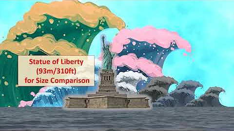 Tsunami Height Comparison