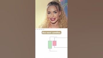 insider bar #trading #cryptocurrency #indicators #strategy #inside #tradingview #profit