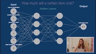 Neural Networks (The Future of Computing) - Breakthrough Junior Challenge 2019