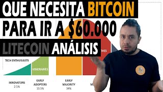 Los 💲20K para BITCOIN traerán A las MASAS y nuevo ATH💯 Litecoin cuando comprare❓