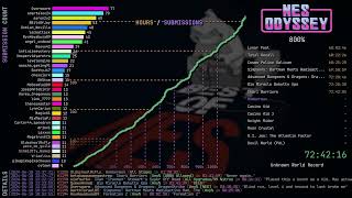 NES Odyssey: Data Visualization 📈