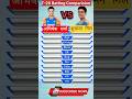 अभिषेक शर्मा vs शुभमन गिल टी 20 batting comparison #abhisheksharma #subhmangill #viratkohli #ipl