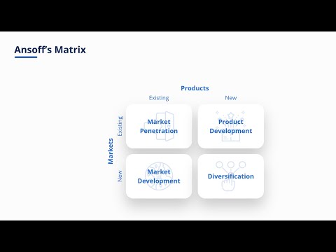 Ansoff Matrix - Overview, Strategies and Practical Examples