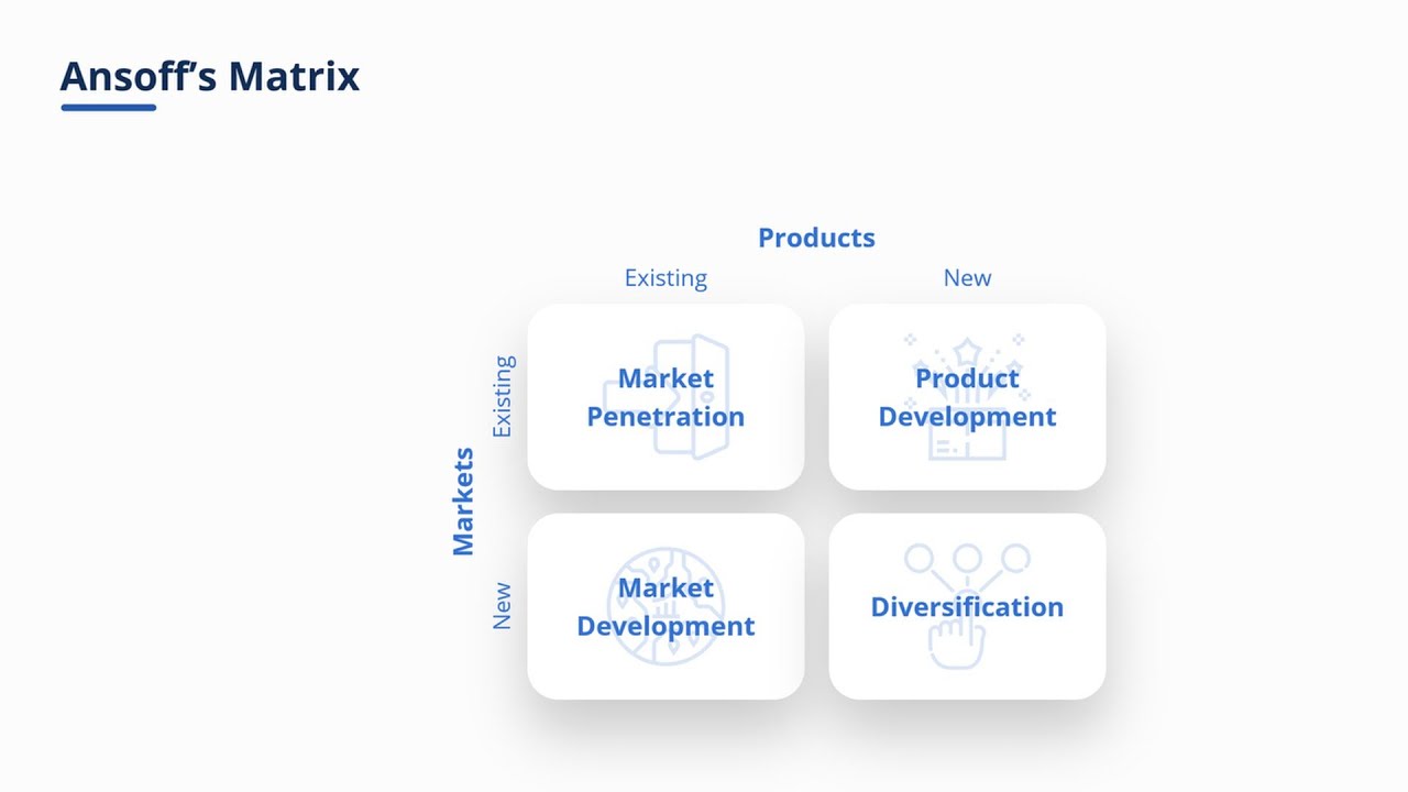 Ansoff Matrix - and Practical Examples