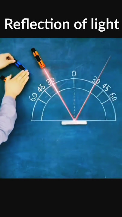 reflection of light. #physicsshorts