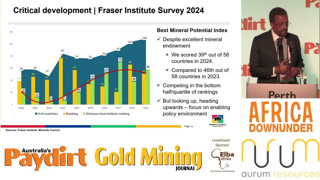 Africa Down Under 2025 Minerals Council of South Africa