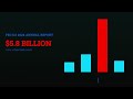 Pig Butchering &amp; Cryptocurrency Investment Fraud Exposed | VIDANALYTICA Cyber Intelligence