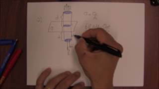 Lei De Gauss. Exemplo 2 Plano Infinito