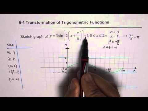 Transformation of Trigonometric