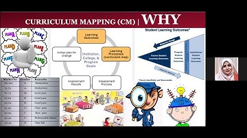MedEd Webinars - Curriculum Mapping: What; When; Why ... How
