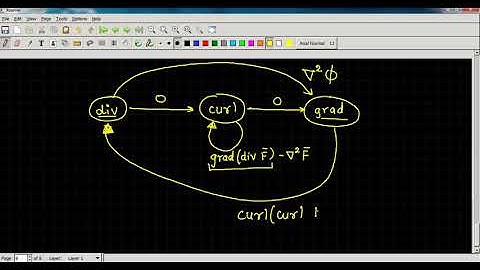 Vector Identities: Tricks & Important Formulae
