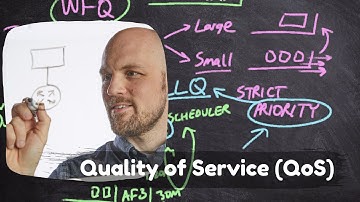 CCNA Training - Quality of Service (QoS)