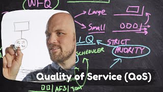 CCNA Training  Quality of Service (QoS)