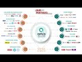 AMCO Partners