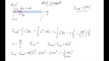 TAP 10: Moment of Inertia Integrals